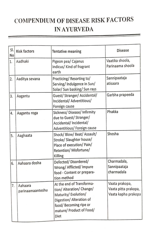 Vyadhi Hetu Sangraha